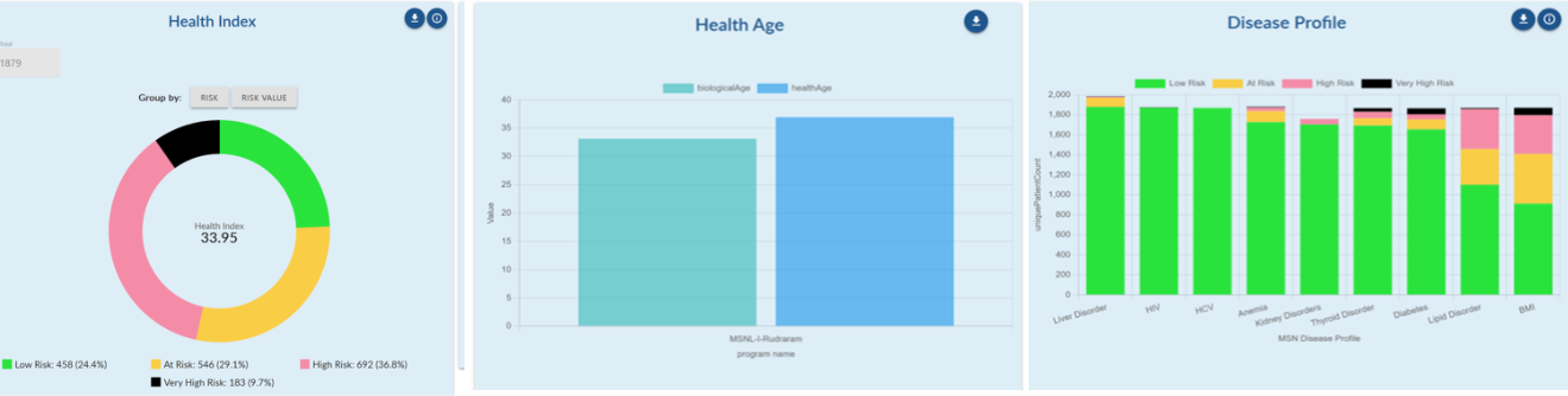 Smart Clinic Visits Line Chart