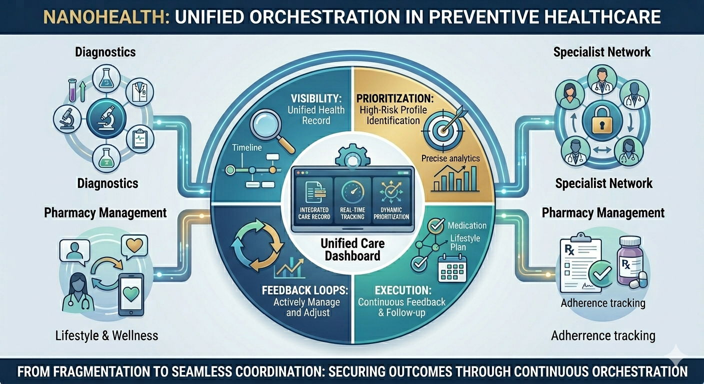 Illustration representing coordinated, preventive healthcare