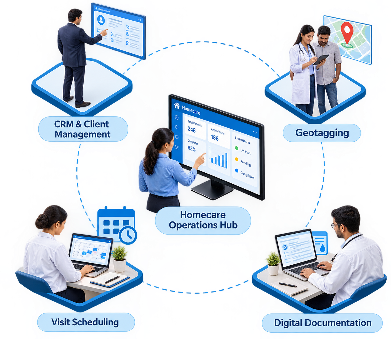Illustration of a patient staying connected to their care team through reminders and follow-ups